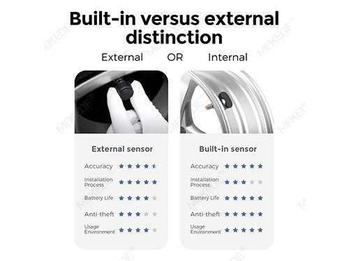 MEKEDE DUDU7 - Android Head Unit - 2k Screen Sat Nav Wireless Phone Connect Digidash Synchronised
